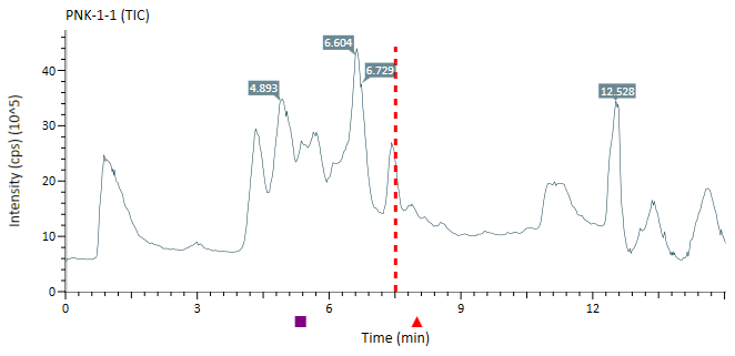 Annotation on a mass spectrum