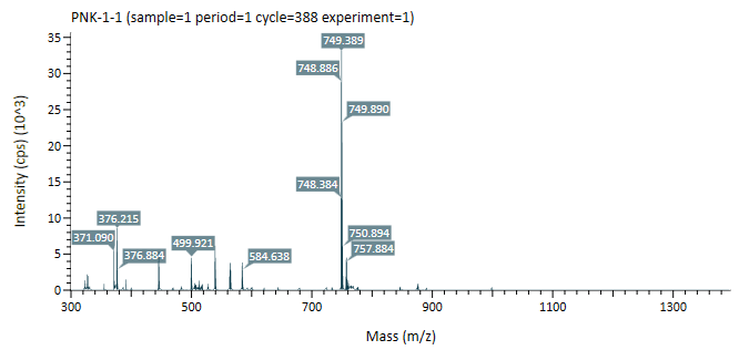 Peak labeling on mass spectrum
