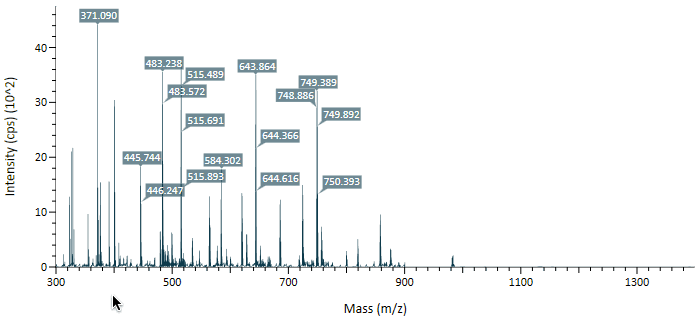 Zooming on a mass spectrum
